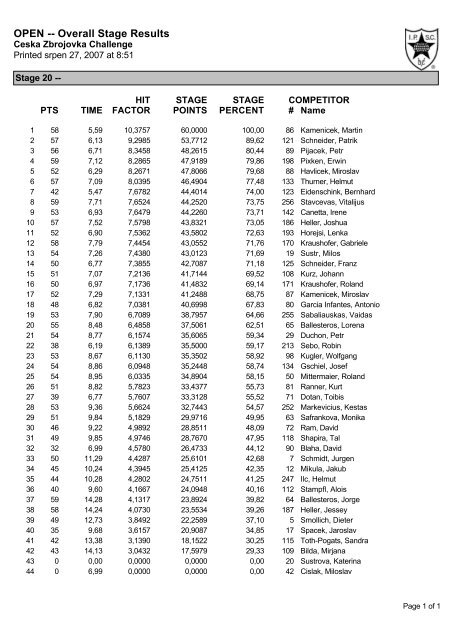 OPEN -- Overall Stage Results