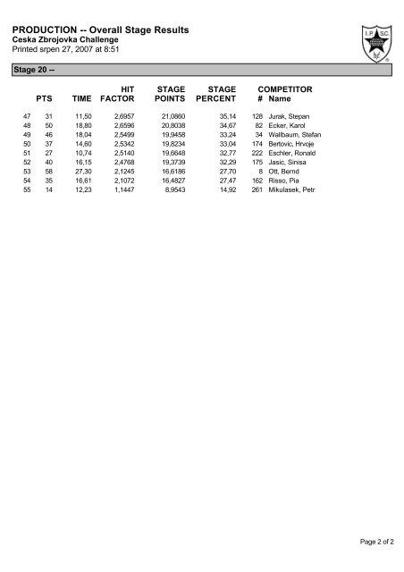 OPEN -- Overall Stage Results