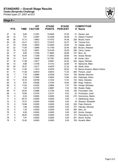 OPEN -- Overall Stage Results