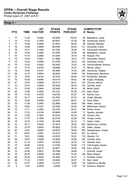 OPEN -- Overall Stage Results