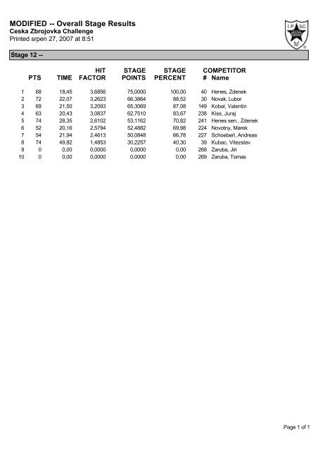 OPEN -- Overall Stage Results