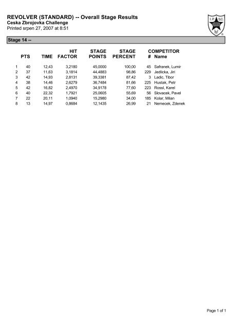 OPEN -- Overall Stage Results