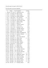 OverAll results for match 1.GP ECH 2012. OverAll results for division ...