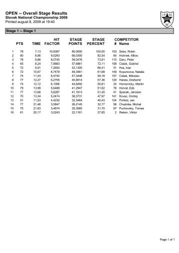 OPEN -- Overall Stage Results