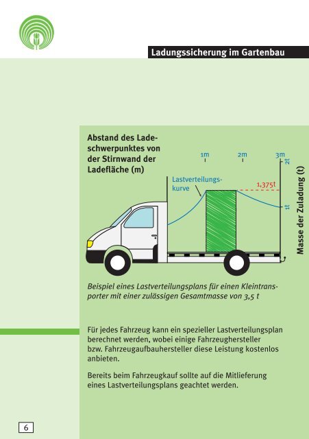 Ladungssicherung im Gartenbau - GBG 28 -