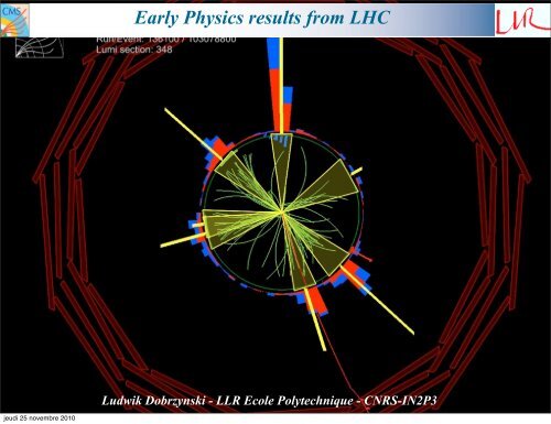 Early Physics results from LHC