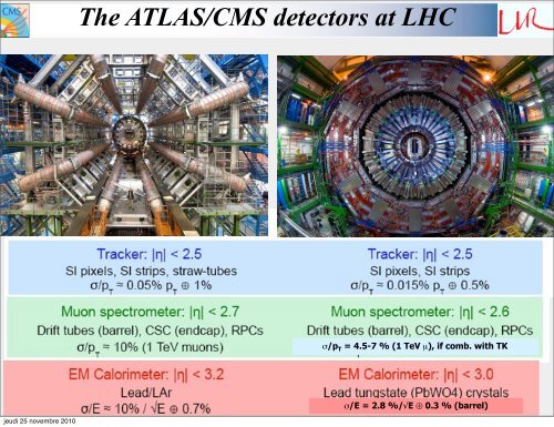 Early Physics results from LHC