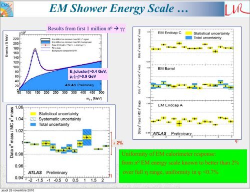 Early Physics results from LHC