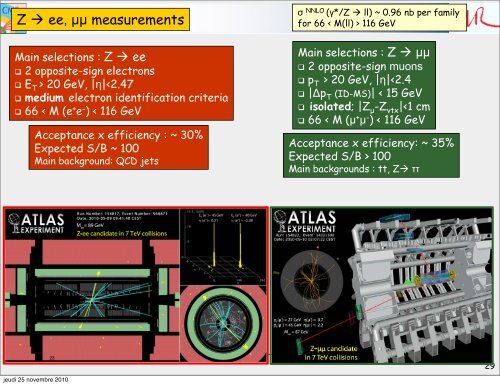 Early Physics results from LHC