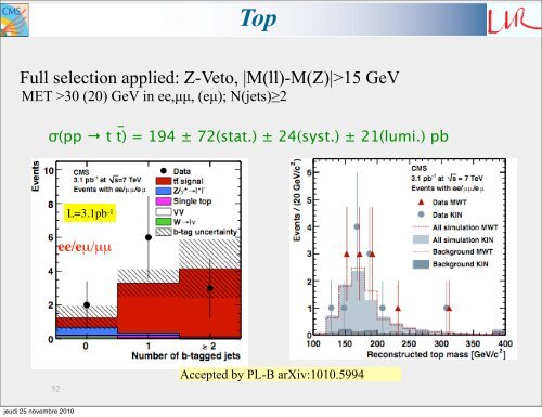 Early Physics results from LHC