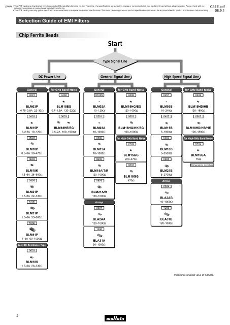 On-Board Type (DC) EMI Suppression Filters (EMIFILr)