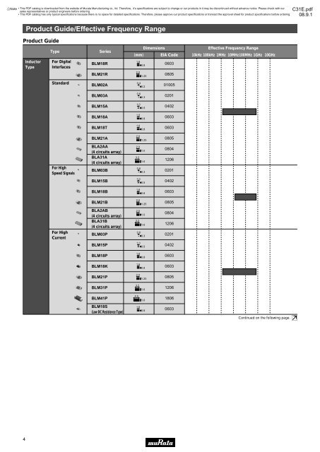 On-Board Type (DC) EMI Suppression Filters (EMIFILr)