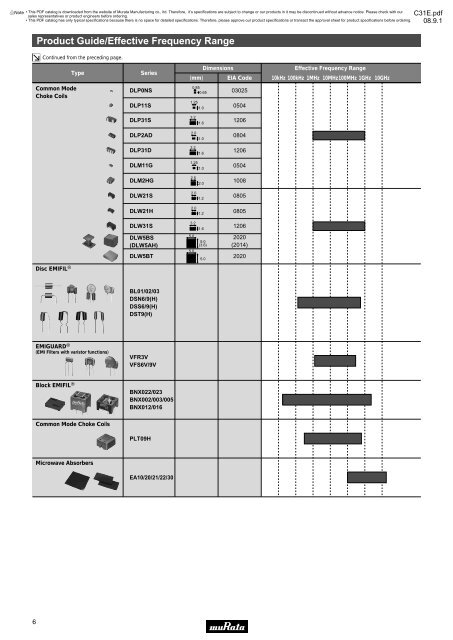 On-Board Type (DC) EMI Suppression Filters (EMIFILr)