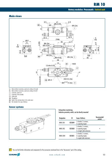 Rotary modules