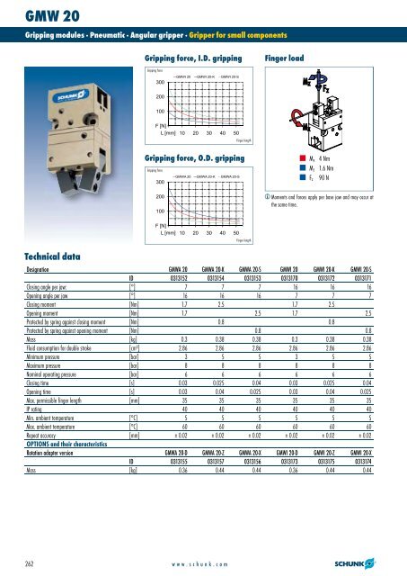 Rotary modules