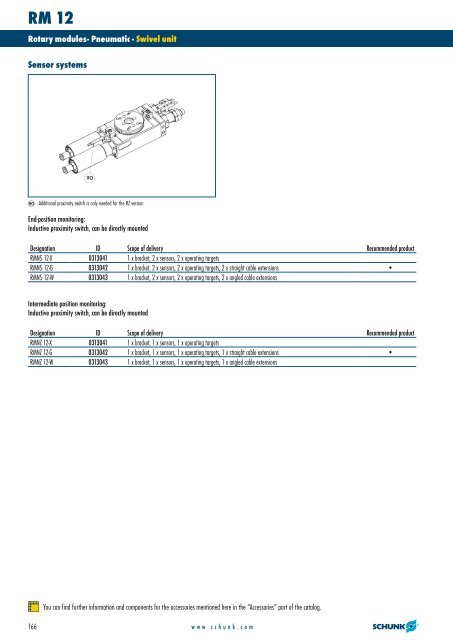 Rotary modules