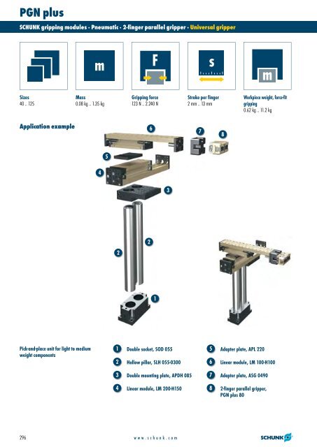 Rotary modules