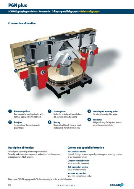 Rotary modules