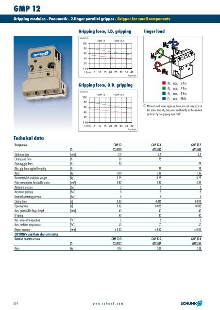 Rotary modules