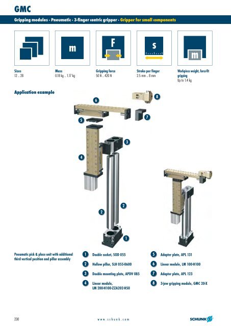 Rotary modules