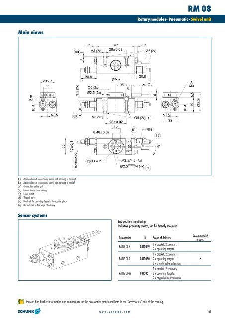 Rotary modules