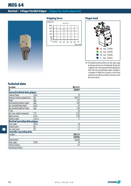 Pneumatic Modular Gripping System