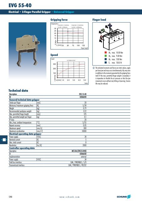 Pneumatic Modular Gripping System