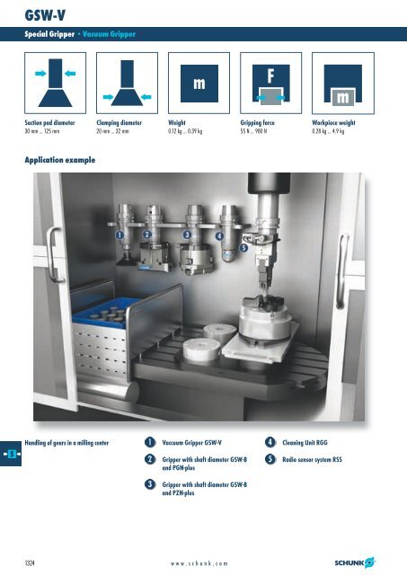 Pneumatic Modular Gripping System