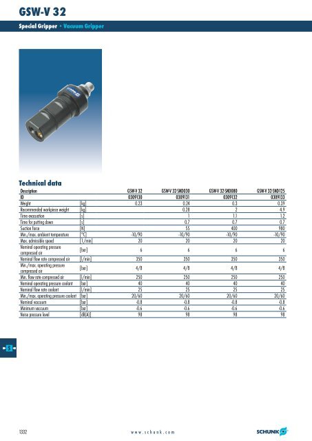 Pneumatic Modular Gripping System