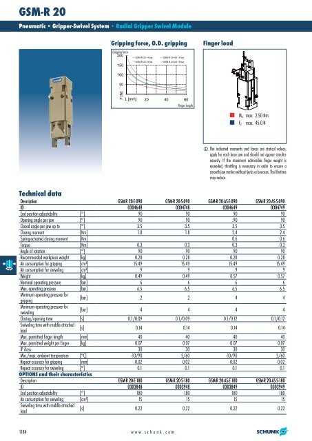 Pneumatic Modular Gripping System