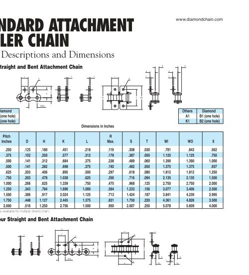 Over 110 years of Quality P e rf o rmance and Serv i c e