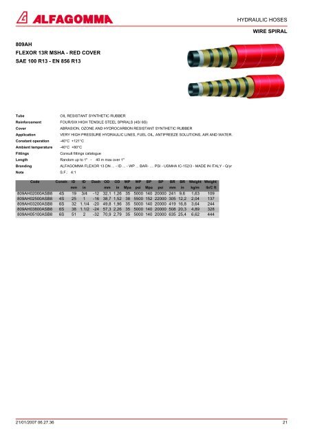 HYDRAULIC HOSES THERMOPLASTIC TEXTILE BRAID WIRE BRAID