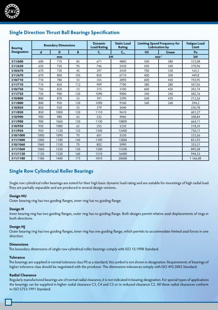 ZKL Large-Size and Special Bearings