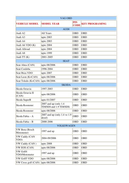 VAG OBD VEHICLE MODEL MODEL YEAR PIN CODE KEY ...