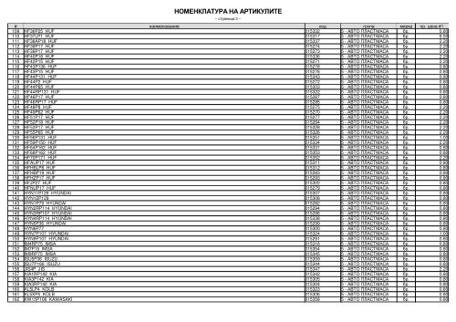 НОМЕНКЛАТУРА НА АРТИКУЛИТЕ