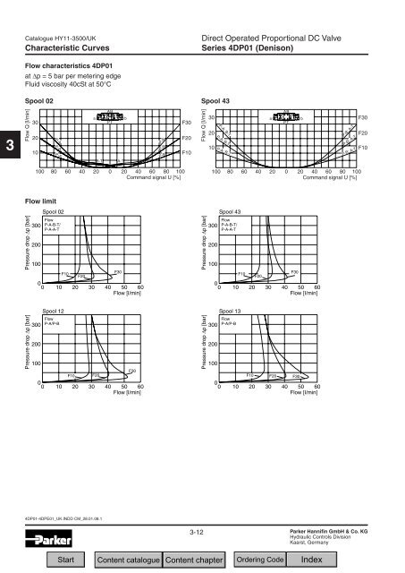 Contents Chapter 3: Proportional DC Valves