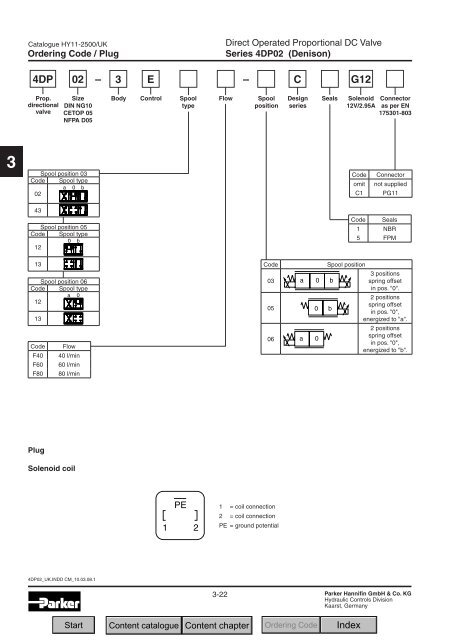 Contents Chapter 3: Proportional DC Valves