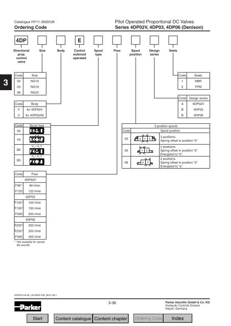 Contents Chapter 3: Proportional DC Valves