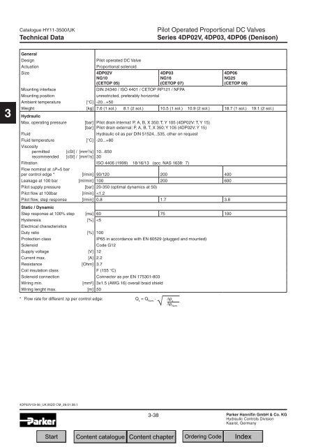 Contents Chapter 3: Proportional DC Valves