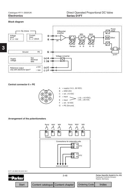 Contents Chapter 3: Proportional DC Valves