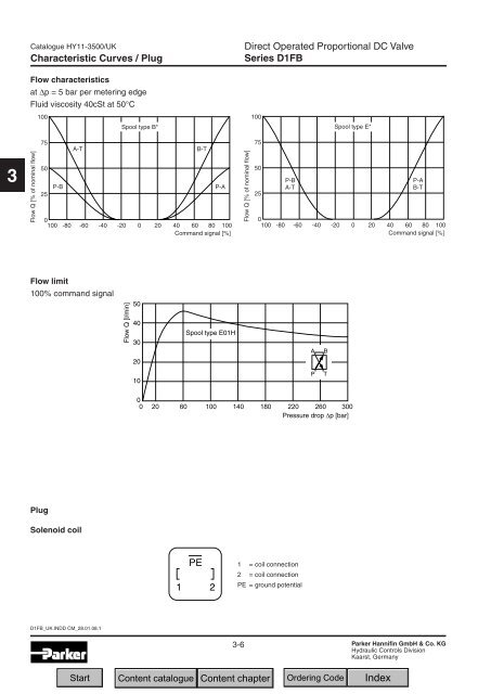 Contents Chapter 3: Proportional DC Valves