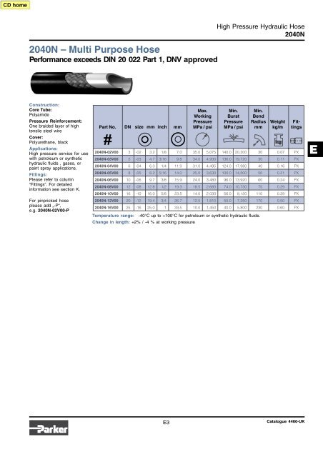 Fittings and Accessories for Hydraulic and Industrial Applications