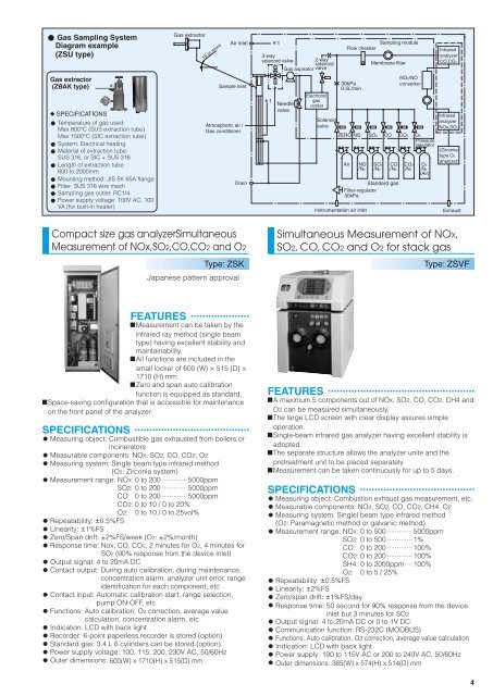 Fuji Gas Analyzers