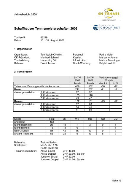 SH Tennis Jahresbericht 2008 - Tennis-Vereinigung Schaffhausen