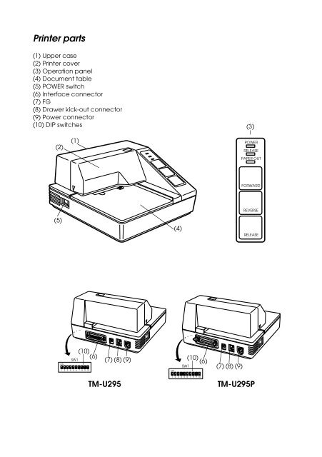 TM-U295/U295P