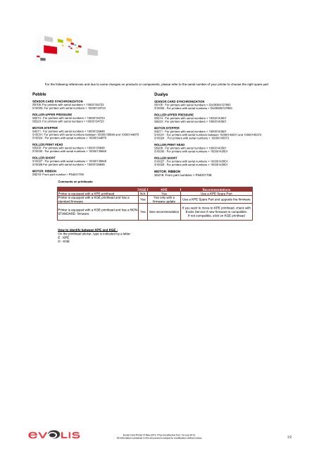 Manufacturer's Suggested Retail Price List EMEA