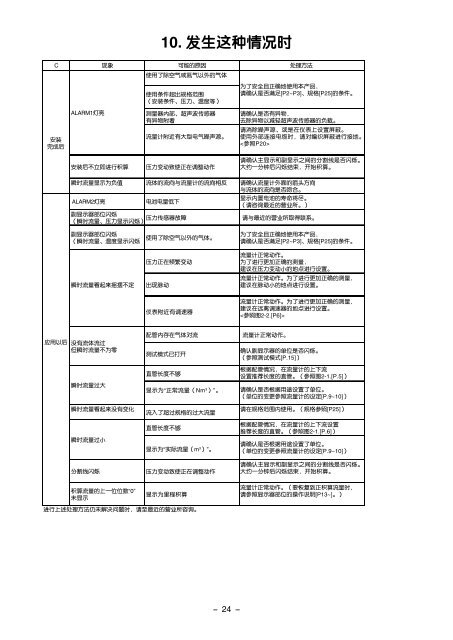 空 气 用 超 声 波 流 量 计