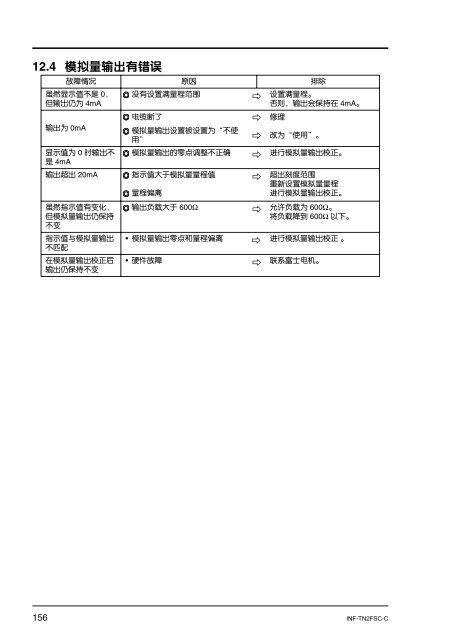 使 用 说 明 书 便 携 式 超 声 波 流 量 计 (PORTAFLOW C)