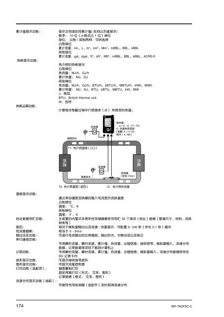 使 用 说 明 书 便 携 式 超 声 波 流 量 计 (PORTAFLOW C)