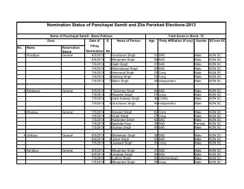 Nomination Status of Panchayat Samiti and Zila ... - Fatehgarh Sahib